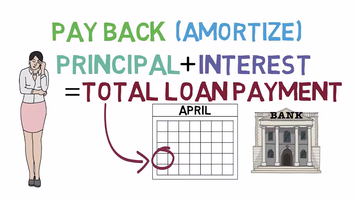 Understanding Loan Interest Rates and Terms